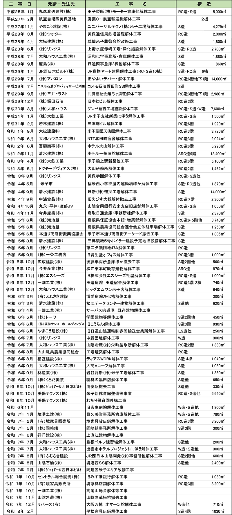 これまでの主な施工実績