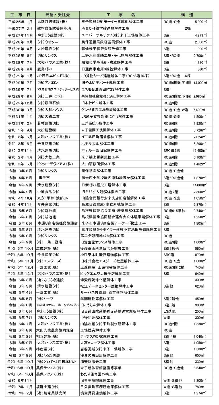 これまでの主な施工実績